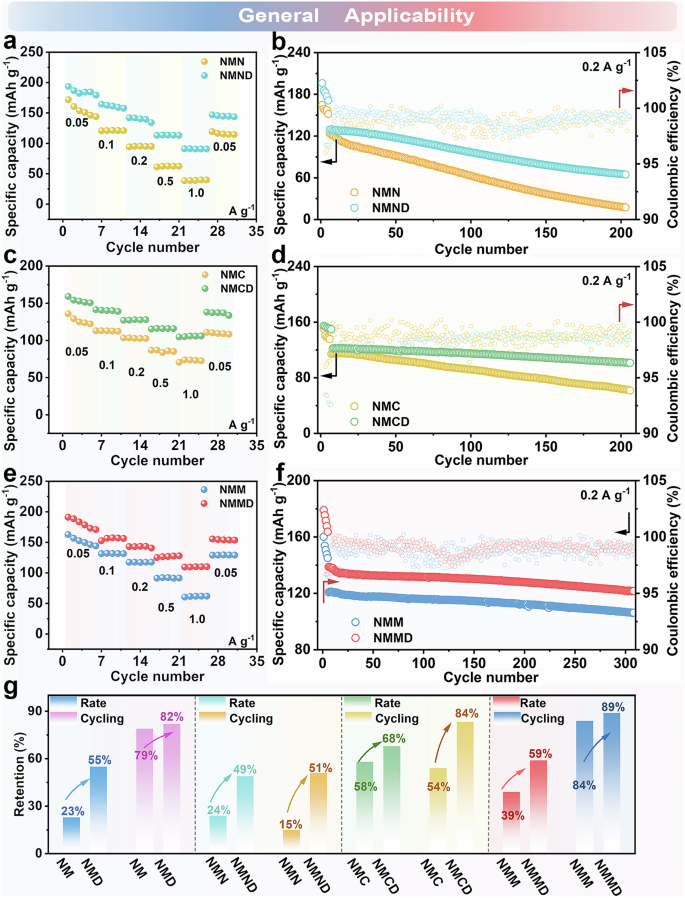 Fig. 6: General applicability investigation at 25 °C.