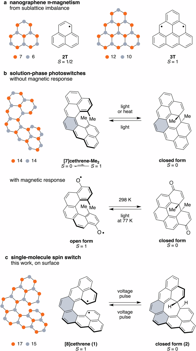 Fig. 1: Molecular design of a non-Kekulé spin switch.