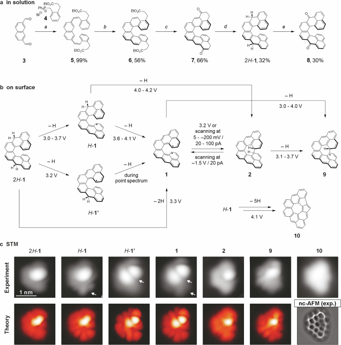 Fig. 2: Synthesis of dihydro-precursor 2H-1 and imaging of the species generated from it on Au(111).