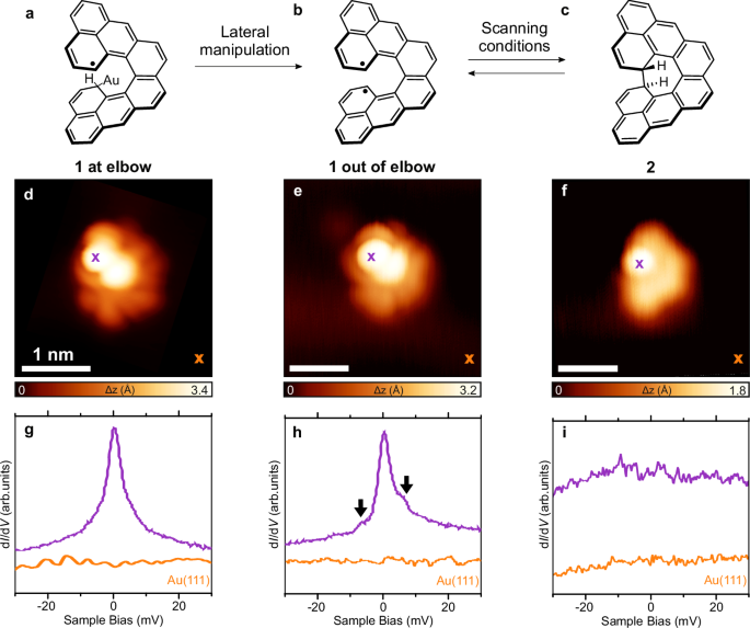 Fig. 3: Electronic characterisation of the [8]cethrene spin switch.