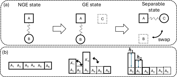 Fig. 6: Schematic of the state extension process.