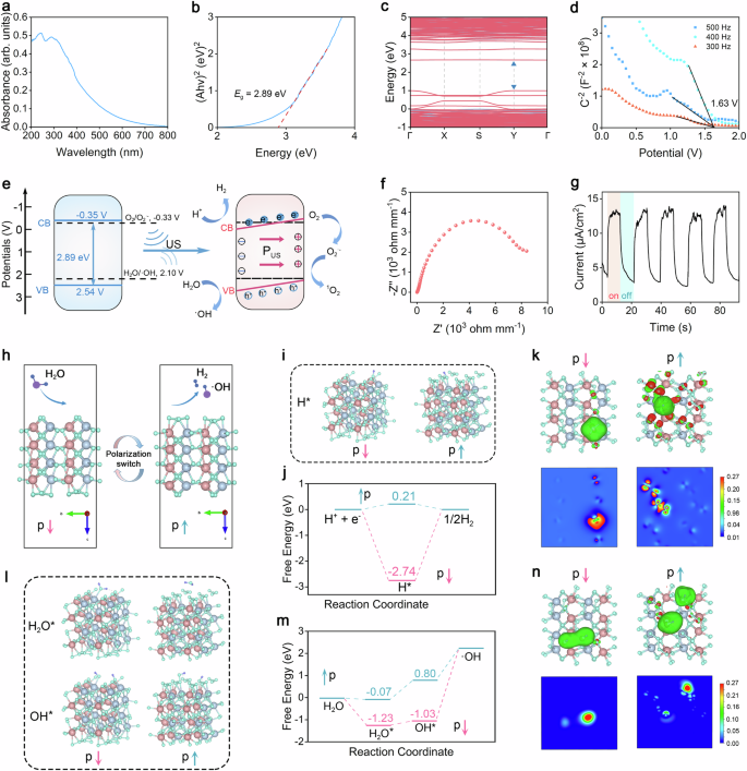 Fig. 3: Physical properties of THZO NWs and the H2O decomposition process of THZO NWs polarization in different directions are proposed by DFT calculation.