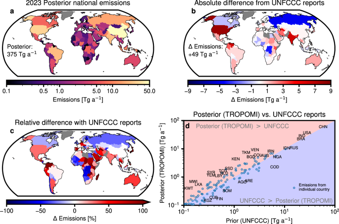 Fig. 2: Anthropogenic methane emissions from TROPOMI inversions and comparison to UNFCCC reports for individual countries.