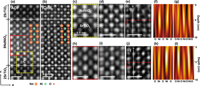 Fig. 2: Comparison of experimental visualization of the oxygen sub-lattice through reconstructed iCoM and multi-slice ptychography phase-contrast images, highlighting the direct imaging of residual apical oxygen along the z-direction in the 8NdNiO2/2SrTiO3 super-lattice film.