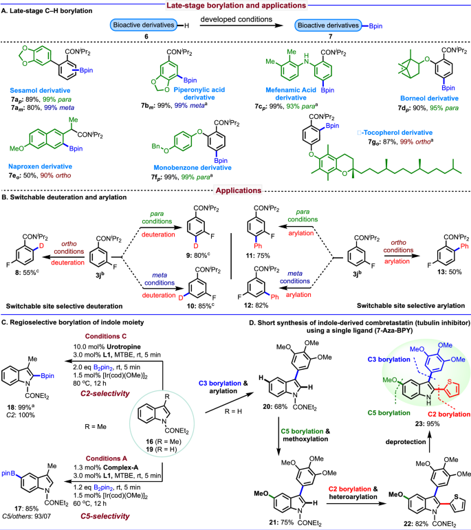 Fig. 6: Application of all three C–H bonds functionalization of arenes.