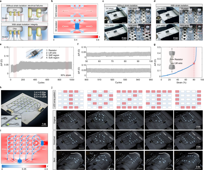 Fig. 4: Stretchable LPTHE with gradient stiffness and strain isolation.