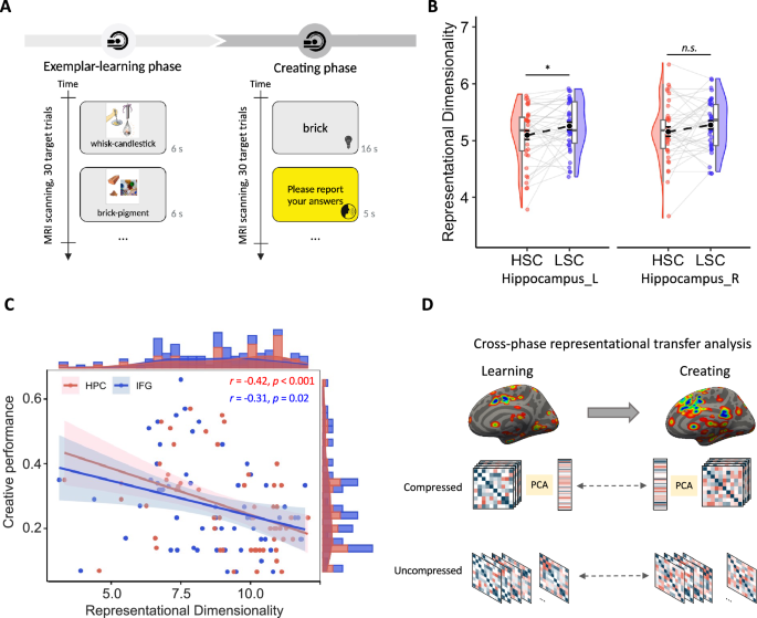Fig. 4: Experimental design and key results of Exp. 2.