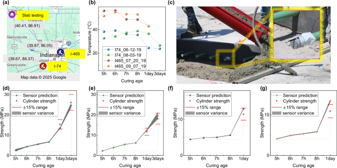 Fig. 6: Field test validation of the AI-assisted piezoelectric sensor signal processing method.