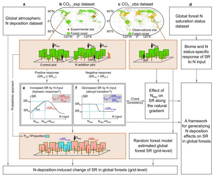 Fig. 2: Schematic representation of the data analysis workflow for this study.