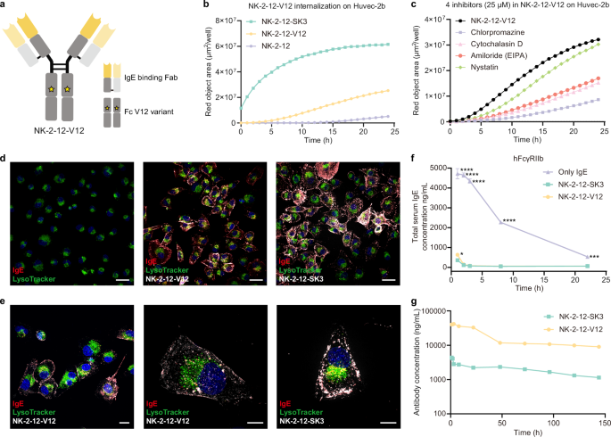 Fig. 8: Benchmarking FcRTAC against sweeping technology platform.