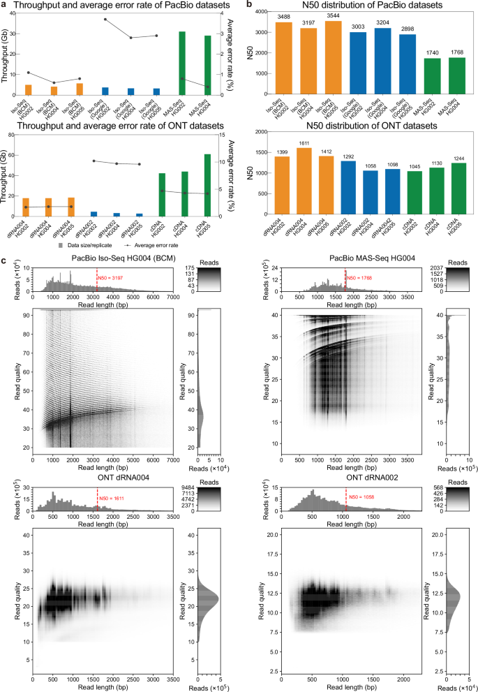 Fig. 2: Dataset distribution of different platforms.