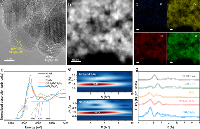 Fig. 2: Structural and electronic properties of NiFe2O4/Fe2O3.