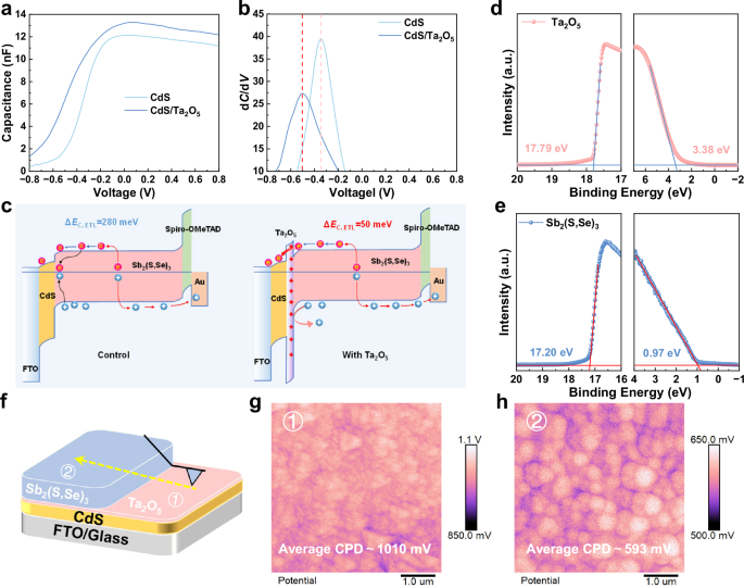 Fig. 2: Fixed charge passivation.