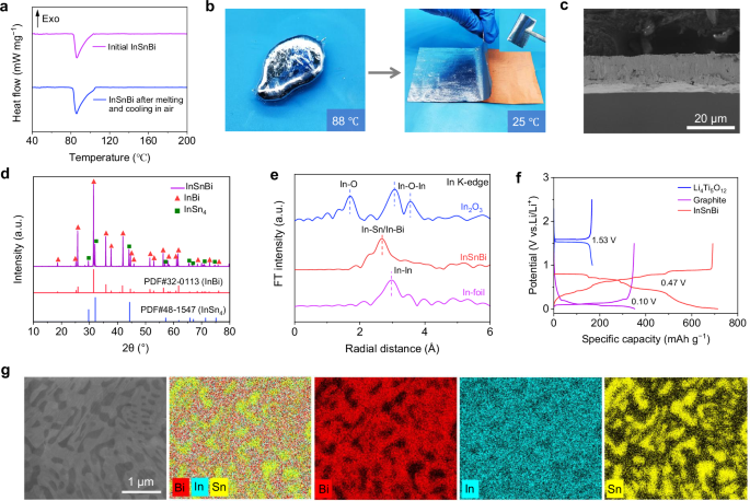 Fig. 2: Characterizations of the InSnBi.