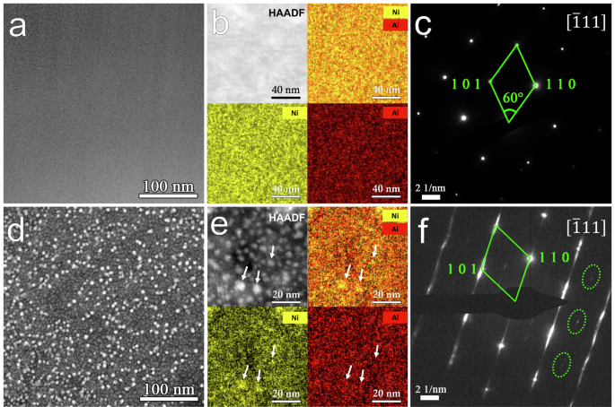 Fig. 1: Microstructural and compositional evolution of NiAl during annealing.