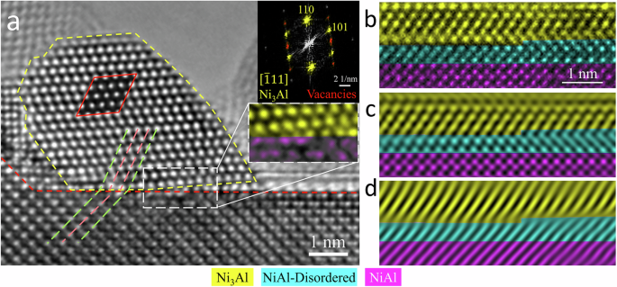 Fig. 2: Atomic-scale imaging of γ‘-Ni3Al precipitates formed during annealing of NiAl at 800 °C in 0.001 Torr H2 for ~1 h.