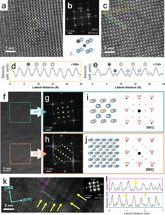 Fig. 5: Atomic-scale structural analysis of bulk β-NiAl and vacancy ordering.