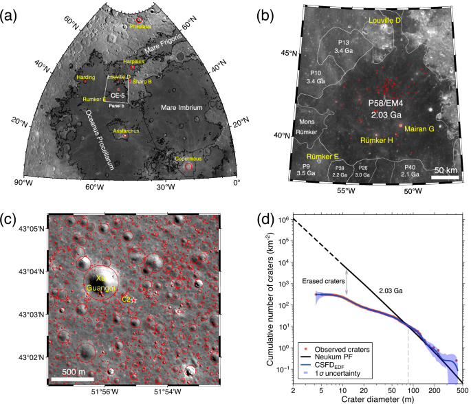 Fig. 2: Distribution of the CE-5 source impact craters at global, regional and local scales.