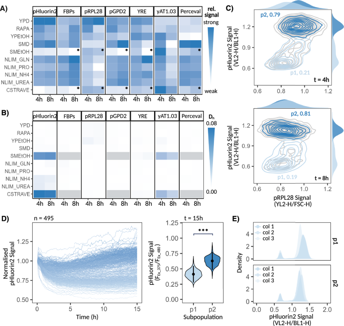 Fig. 3: Metabolic response to environmental perturbations.