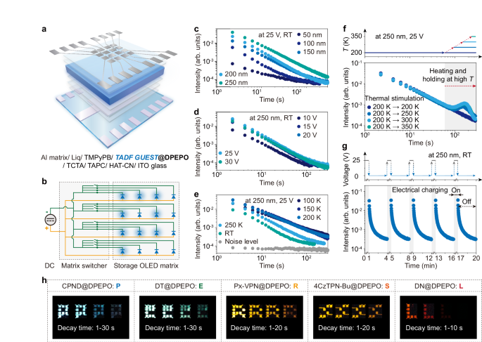 Fig. 4: Applications of information storage device.