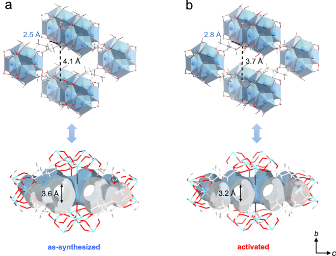 Fig. 2: Crystal structures of MIP-203-Suc.