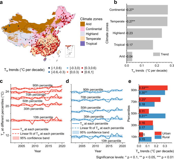 Fig. 1: Wet-bulb temperature (Tw) across China from 2001 to 2020.