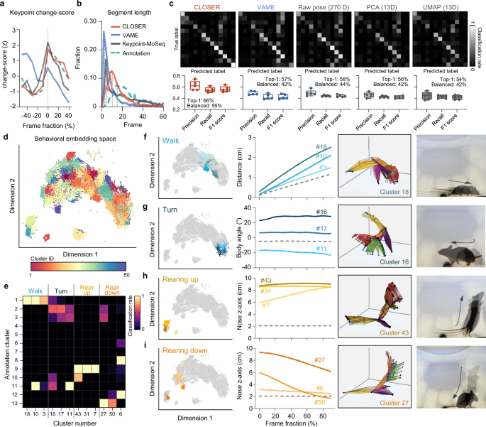 Fig. 2: The CLOSER framework recognized temporal and behavioral characteristics for classifying behavior segments into semantic syllables.
