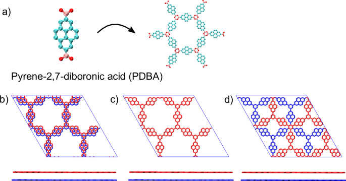 Fig. 1: COF structure and stacking arrangements.
