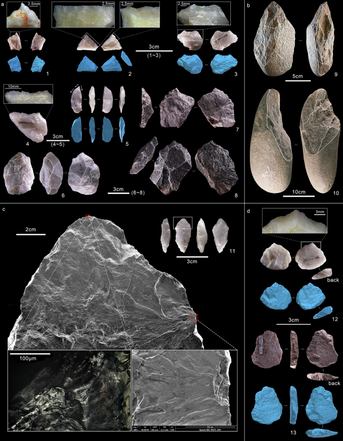 Fig. 3: Stone tools from Xigou including use-wear observations.