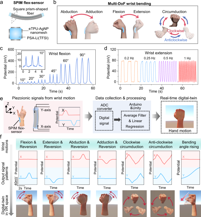 Fig. 4: Digital-twin of free-pose hand motion.