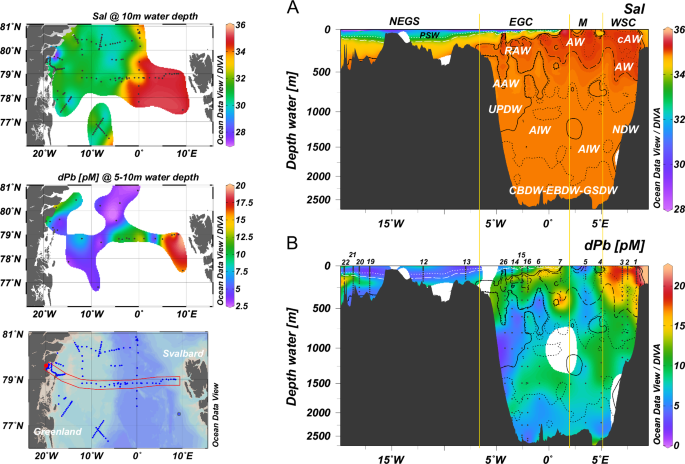 Fig. 2: Distributions of salinity and dissolved Pb in Fram Strait.