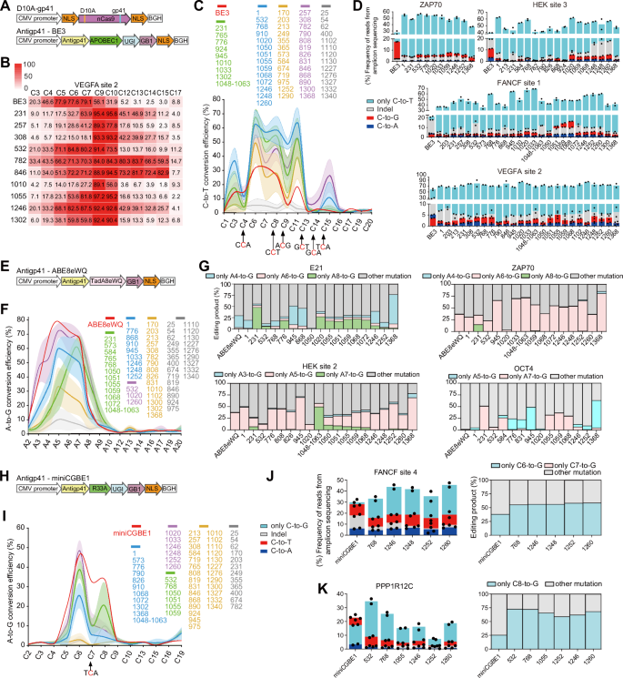 Fig. 3: Improvement of Plug-in BE through integrating MoonTag system.