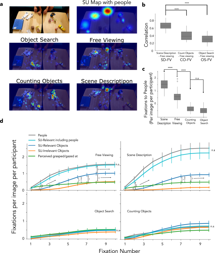 Fig. 8: Recomputing Scene Understanding Maps with people.