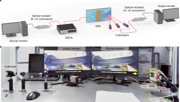 Fig. 5: Real-time HD video transmission in an OWC system.