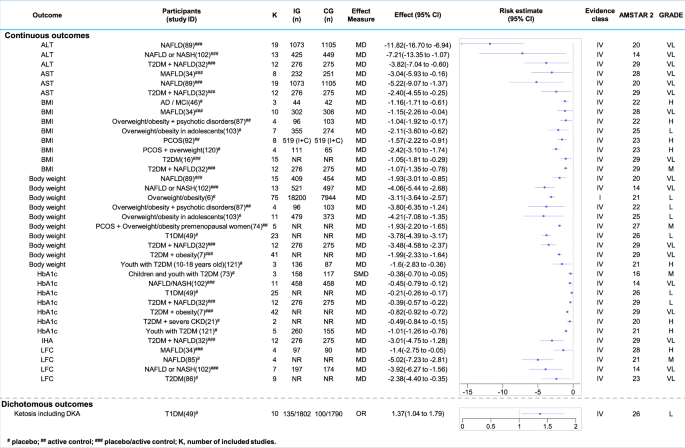 glp-1 gastrointestinal obstruction law office in michigan Comprehensive evaluation of GLP-1 receptor agonists: an umbrella review of  clinical outcomes across multiple diseases