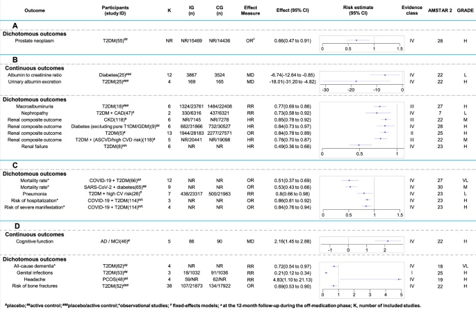 glp-1 gastric intestinal obstruction law office in michigan Comprehensive evaluation of GLP-1 receptor agonists: an umbrella review of  clinical outcomes across multiple diseases