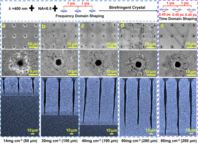 Fig. 4: Through-hole arrays with 6–60 μm configuration in LFP electrodes with different areal mass loadings.