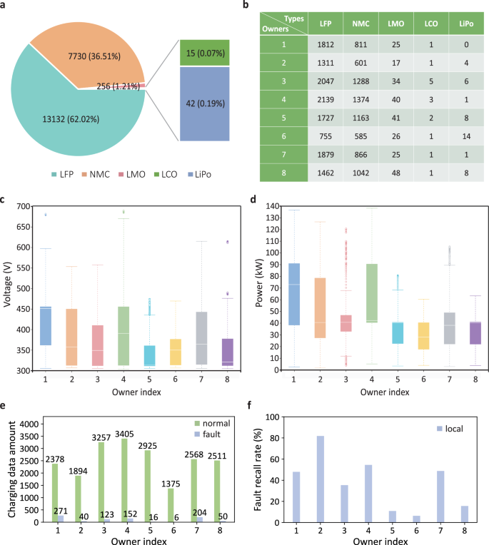 Fig. 1: Exhibition of dataset.