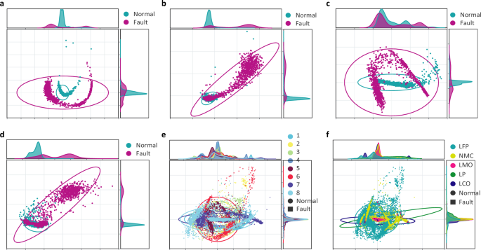 Fig. 6: Features visualization by PCA.