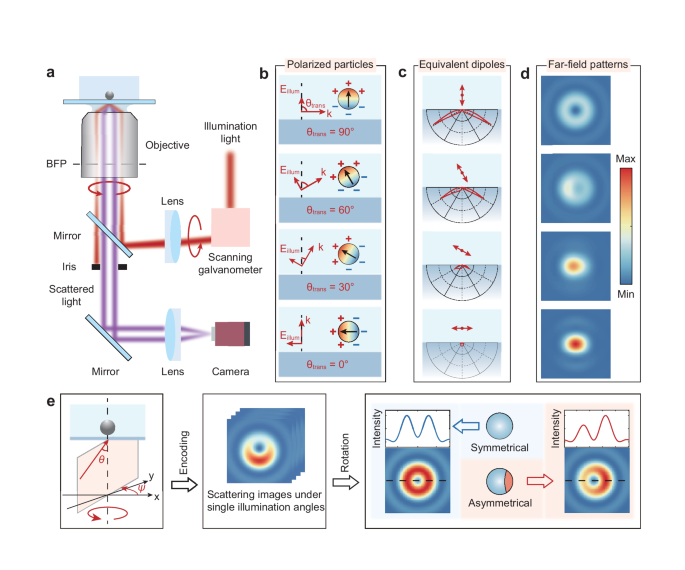 Fig. 1: Imaging Principle of RESM.