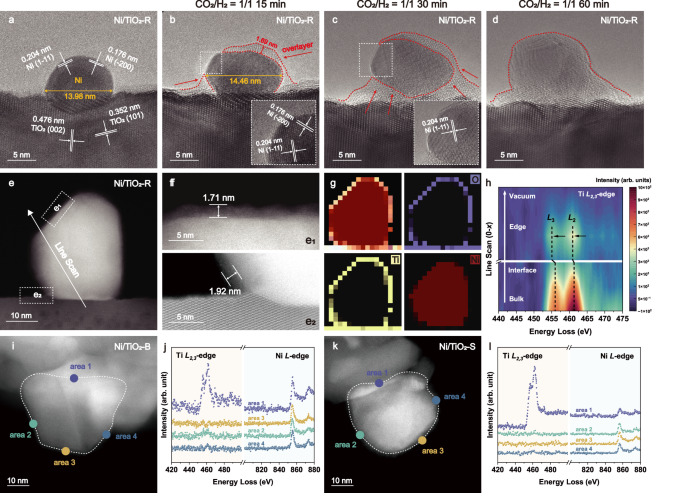 Fig. 2: The tunable Ni/TiO2 interface under different gas environments.
