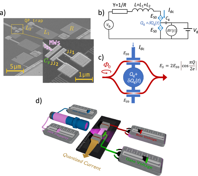 Fig. 1: Overview of the experimental sample.