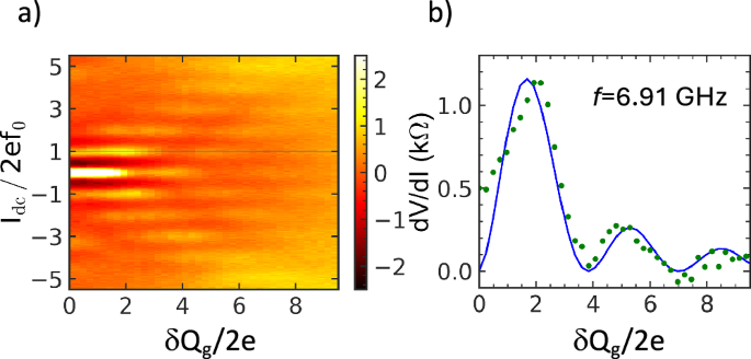 Fig. 4: MW control of the BT.