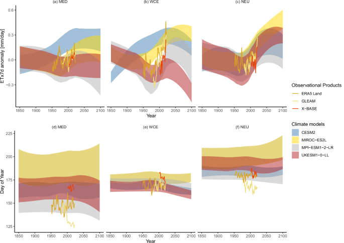 Fig. 2: Time series of climate model and observed ETx7d anomalies and timing.