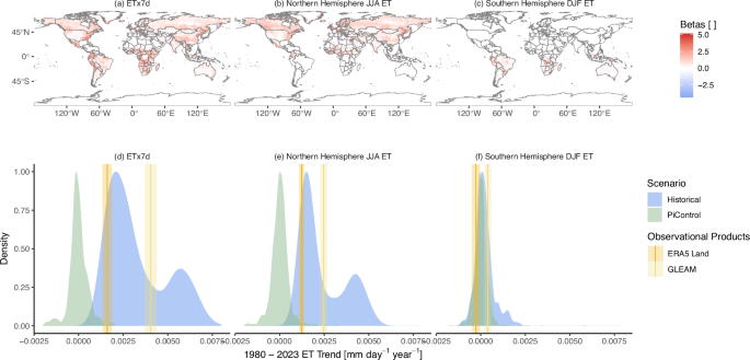 Fig. 3: Detecting changes in global ET.