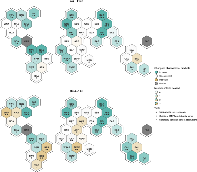 Fig. 4: Detecting changes in regional ET.