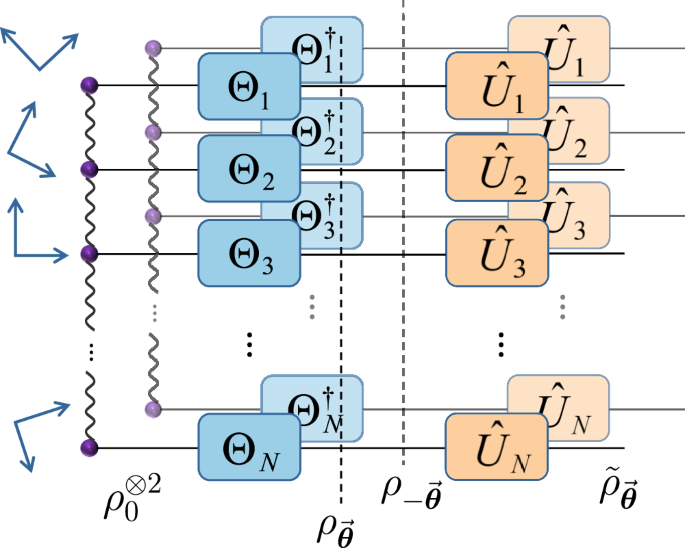 Fig. 3: 2-LUI-RE Protocol with Independent Encodings.