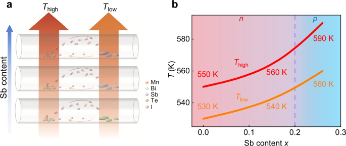 Fig. 2: Schematic images of the OCVT method.