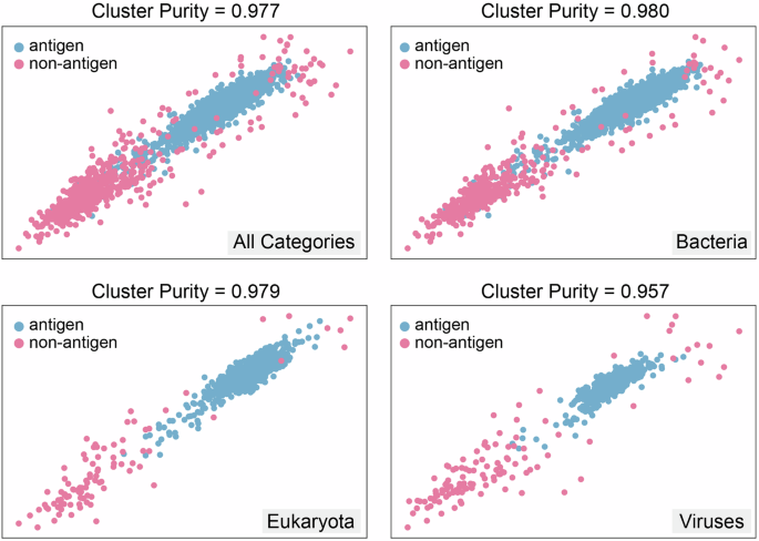 Fig. 4: Visualization of the PLGDL embedding on the constructed dataset.