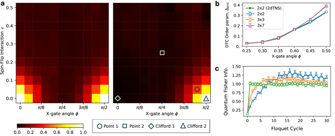 Fig. 3: Exploring the parameter space.